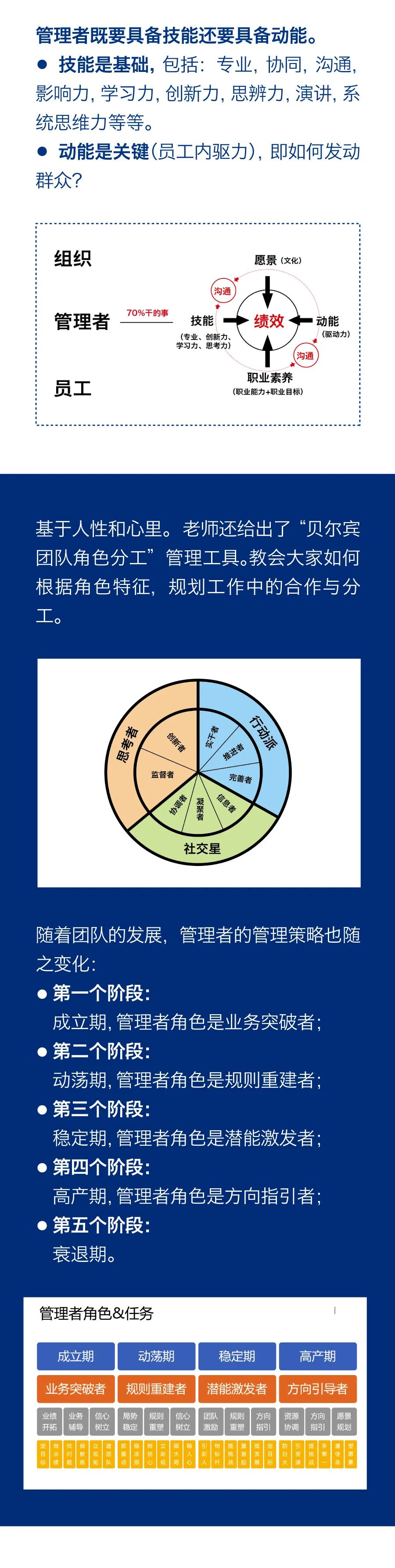 “雙能管理”激勵團隊成長，持續(xù)學習助力企業(yè)發(fā)展3.jpg